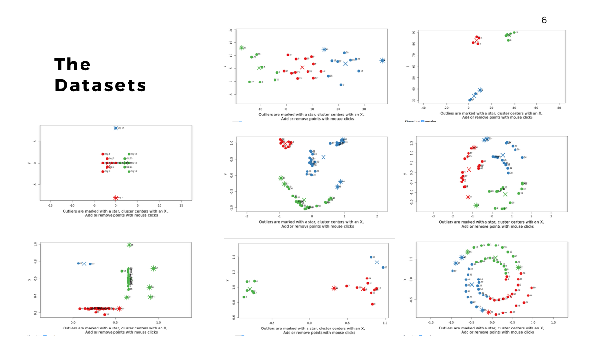 datasets