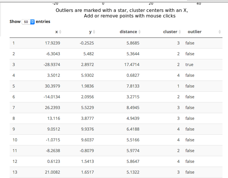 outlier_table